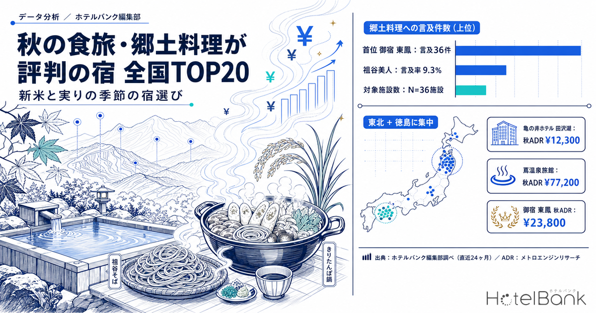 秋の食旅・郷土料理が評判の宿 全国TOP20｜新米と実りの季節の宿選び