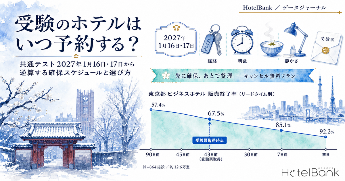 åéšã®ããã«ã¯ãã€äºçŽããïŒå
±éãã¹ã2027幎1æ16æ¥ã»17æ¥ããéç®ãã確ä¿ã¹ã±ãžã¥ãŒã«ãšéžã³æ¹
