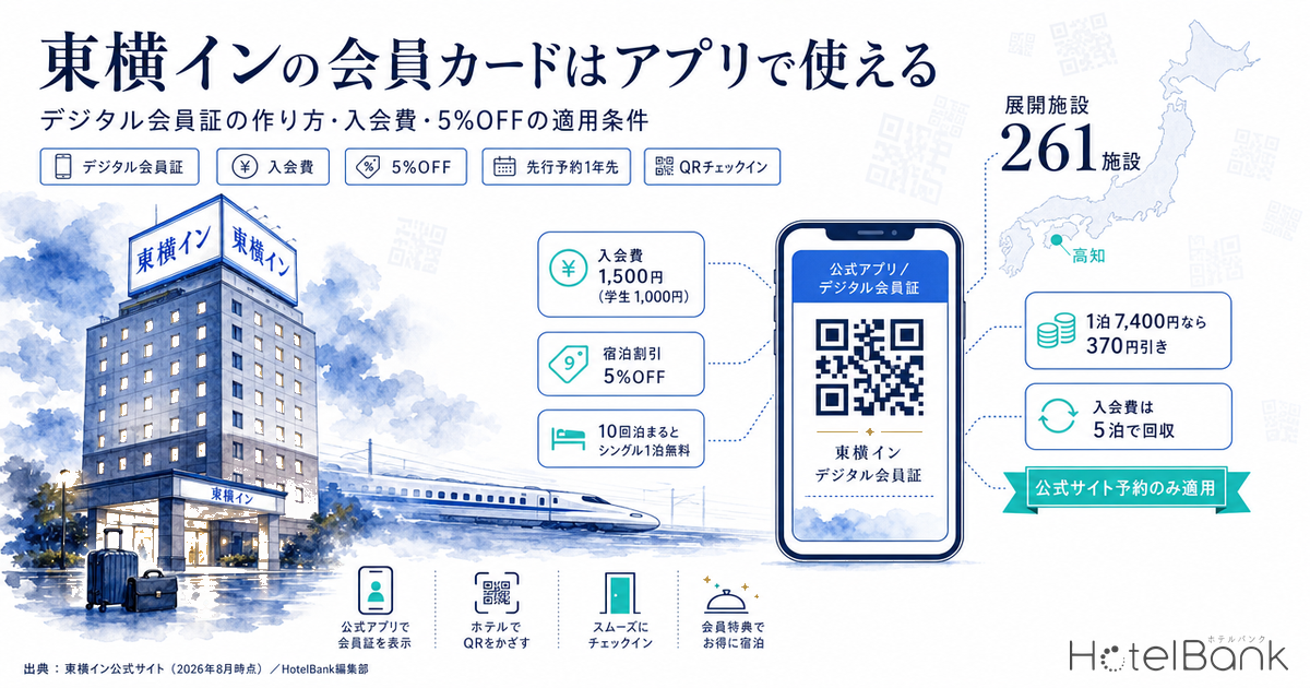 東横インの会員カードはアプリで使える — デジタル会員証の作り方・入会費・5%OFFの適用条件