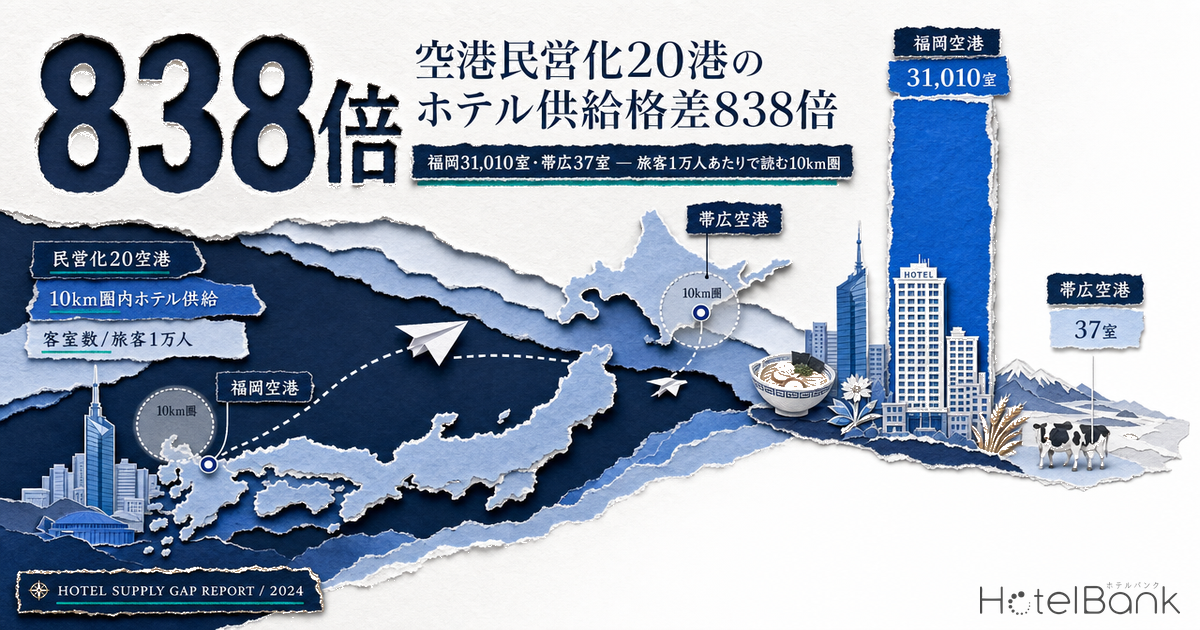 空港民営化20港のホテル供給格差838倍 — 福岡31,010室・帯広37室、旅客1万人あたりで読む10km圏