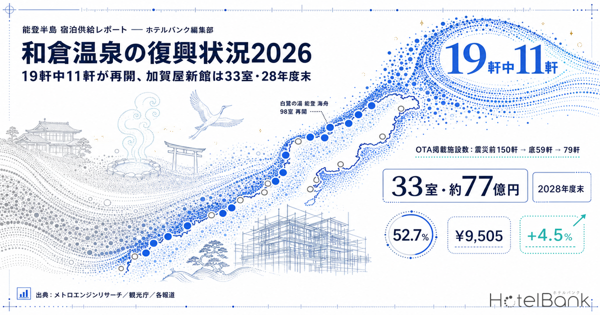 和倉温泉の復興状況2026｜19軒中11軒が再開、加賀屋新館は33室・28年度末