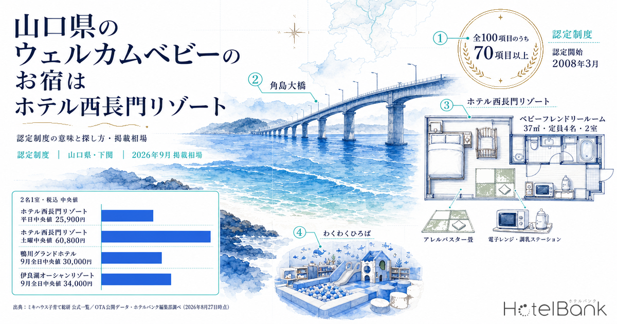 山口県のウェルカムベビーのお宿はホテル西長門リゾート — 認定制度の意味と探し方・掲載相場