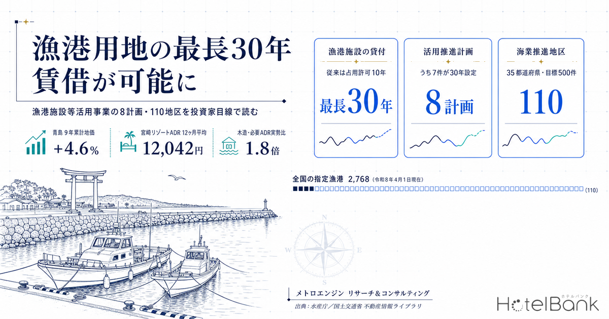 漁港用地の最長30年賃借が可能に｜漁港施設等活用事業の8計画・110地区を投資家目線で読む