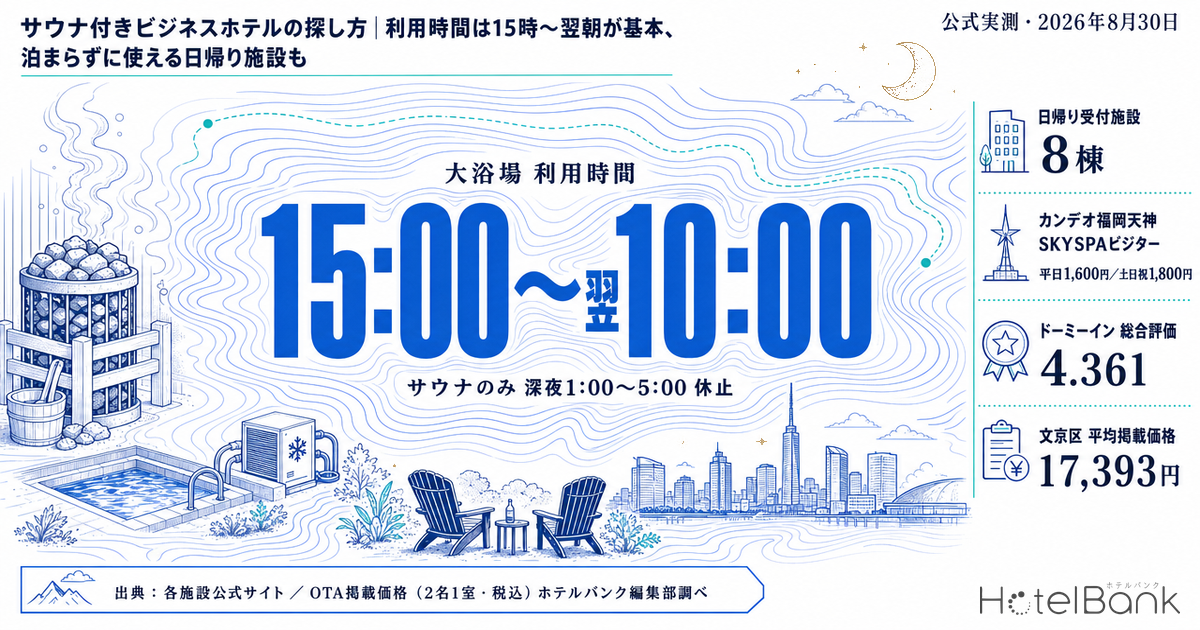 サウナ付きビジネスホテルの探し方｜利用時間は15時〜翌朝が基本、泊まらずに使える日帰り施設も【公式実測・2026年8月】