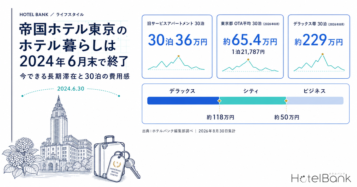 帝国ホテル東京のホテル暮らしは2024年6月末で終了｜今できる長期滞在と30泊の費用感