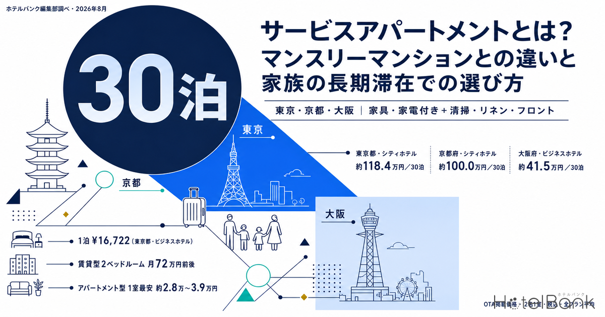 サービスアパートメントとは？マンスリーマンションとの違いと家族の長期滞在での選び方【東京・京都・大阪】