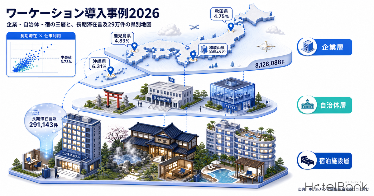 ワーケーション導入事例2026｜企業・自治体・宿の三層と、長期滞在言及29万件の県別地図