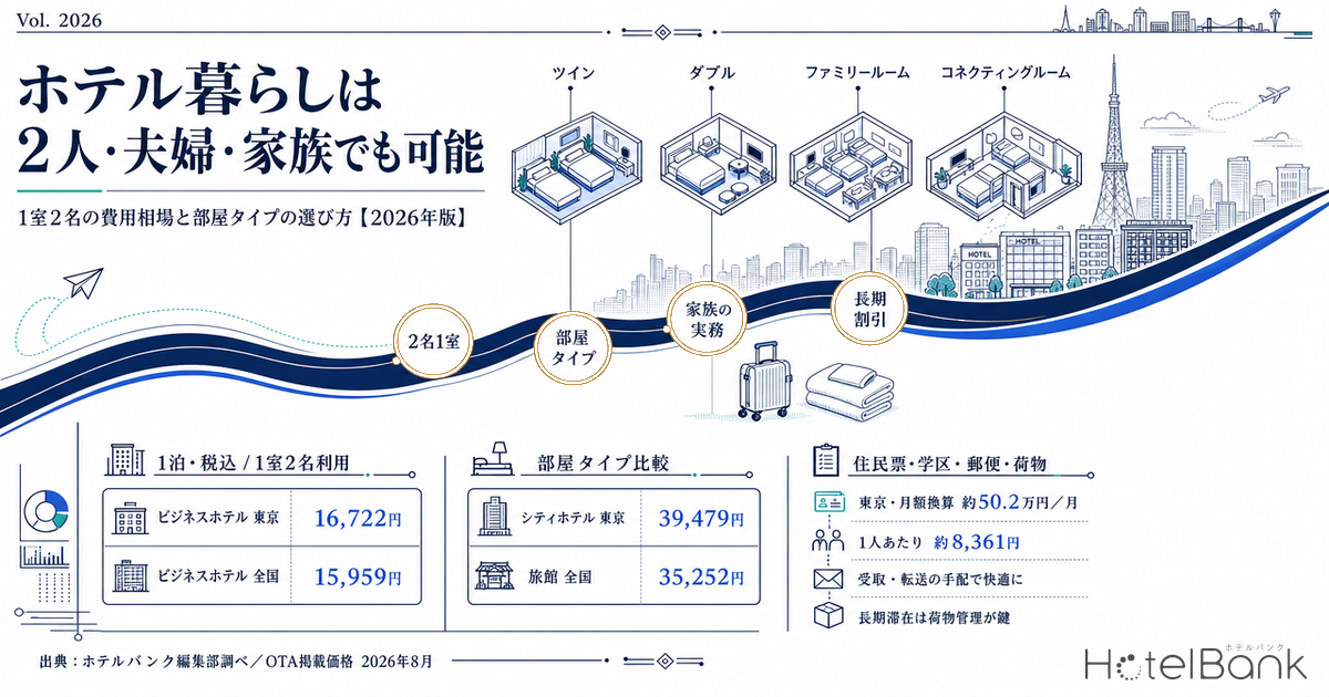 ホテル暮らしは2人・夫婦・家族でも可能｜1室2名の費用相場と部屋タイプの選び方【2026年版】