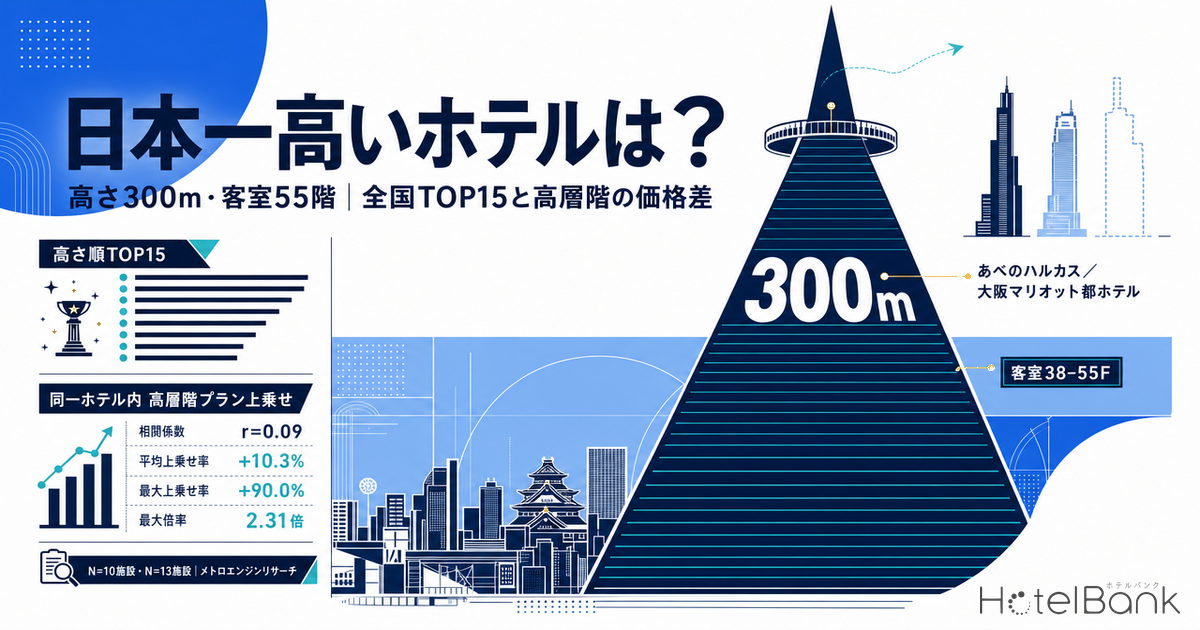 日本一高いホテルは？高さ300m・客室55階｜全国TOP15と高層階の価格差