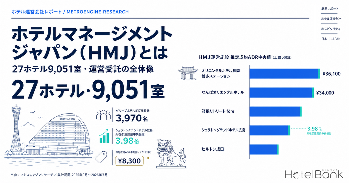 ホテルマネージメントジャパン(HMJ)とは｜27ホテル9,051室・運営受託の全体像