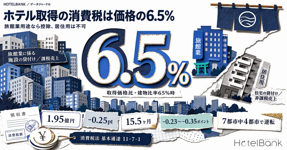 ホテル取得の消費税は価格の6.5% — 旅館業用途なら控除、居住用は不可