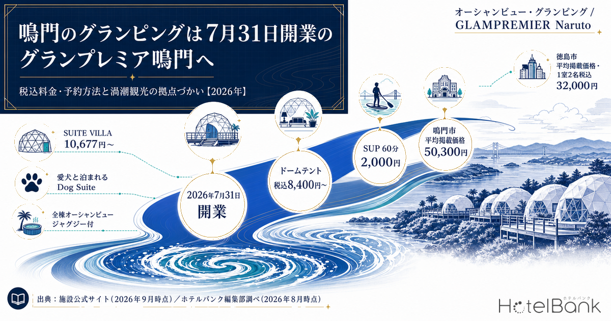 鳴門のグランピングは7月31日開業のグランプレミア鳴門へ — 税込料金・予約方法と渦潮観光の拠点づかい【2026年】