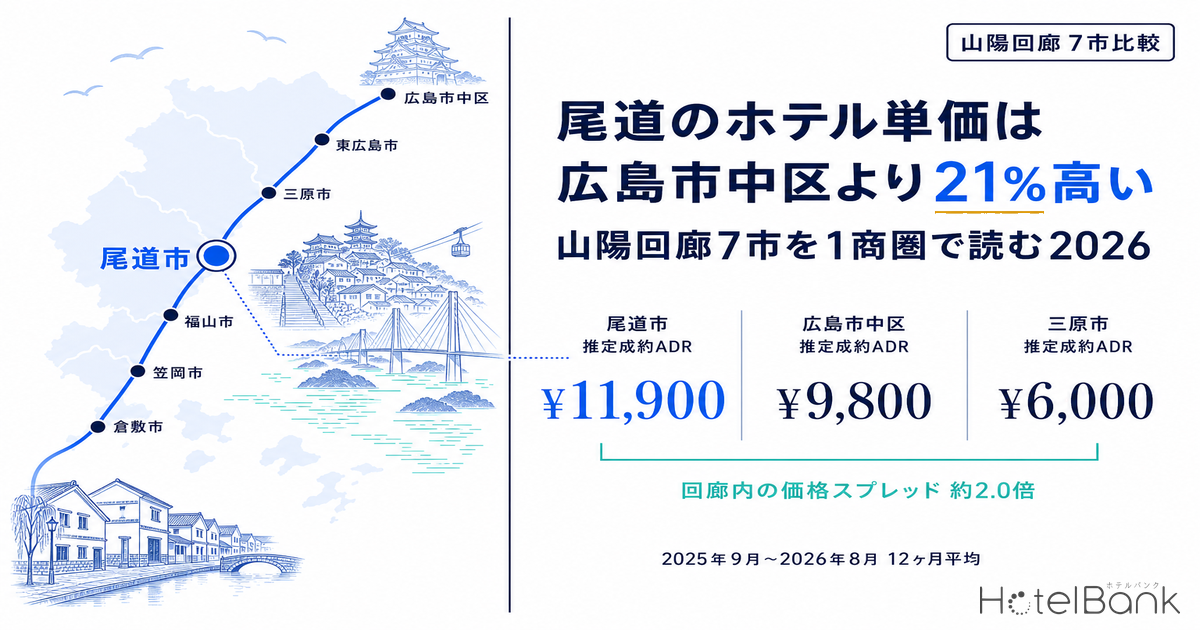 尾道のホテル単価は広島市中区より21%高い｜山陽回廊7市を1商圏で読む2026