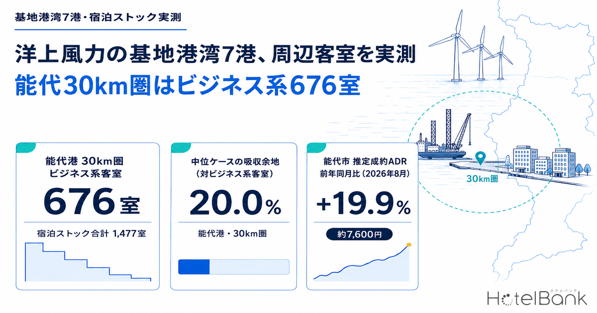 洋上風力の基地港湾7港、周辺客室を実測 — 能代30km圏はビジネス系676室