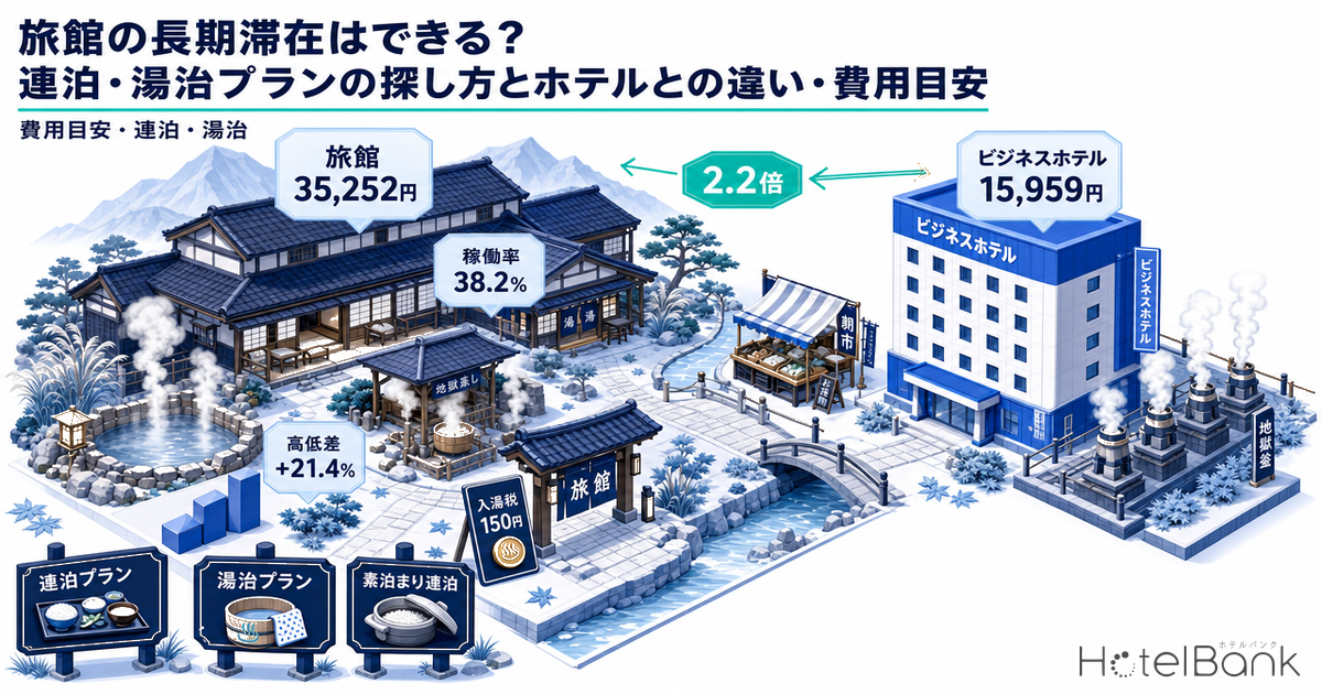 旅館の長期滞在はできる？連泊・湯治プランの探し方とホテルとの違い・費用目安