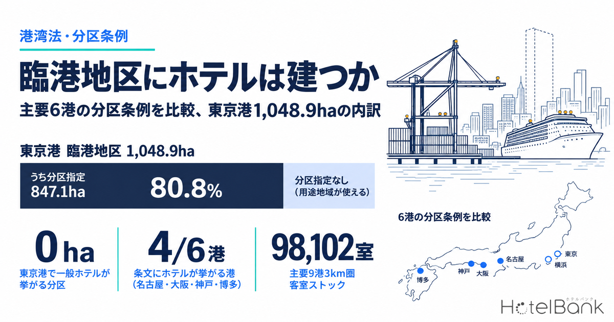 臨港地区にホテルは建つか｜主要6港の分区条例を比較、東京港1,048.9haの内訳