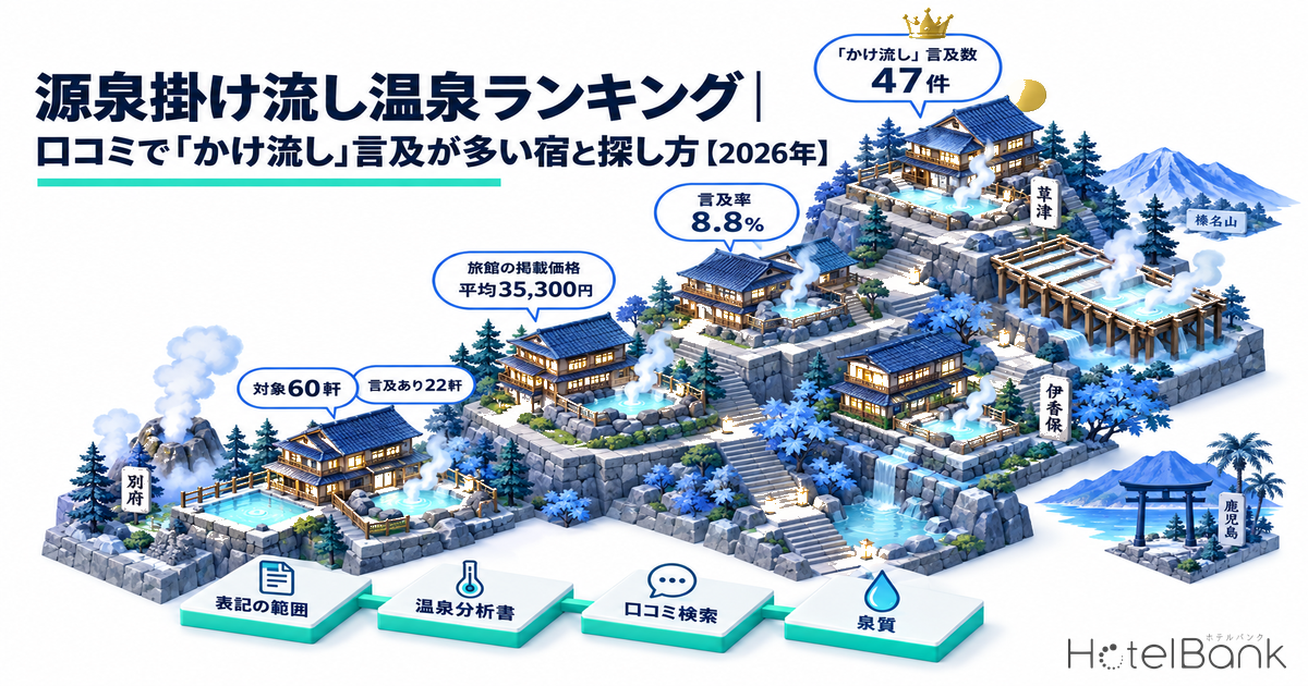 源泉掛け流し温泉ランキング｜口コミで「かけ流し」言及が多い宿と探し方【2026年】