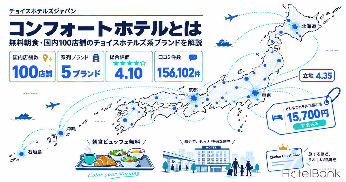 コンフォートホテルとは｜無料朝食・国内100店舗のチョイスホテルズ系ブランドを解説