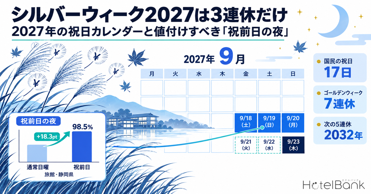 シルバーウィーク2027は3連休だけ｜2027年の祝日カレンダーと値付けすべき「祝前日の夜」
