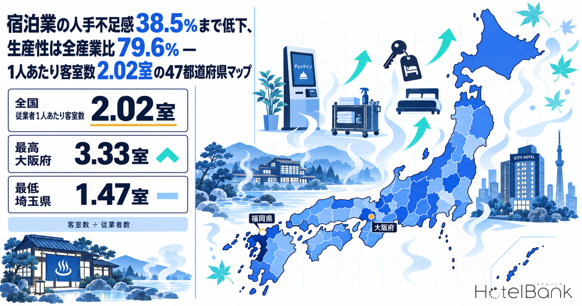 宿泊業の人手不足感38.5%まで低下、生産性は全産業比79.6% — 1人あたり客室数2.02室の47都道府県マップ