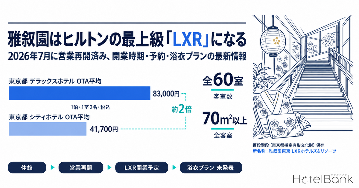 雅叙園はヒルトンの最上級「LXR」になる — 2026年7月に営業再開済み、開業時期・予約・浴衣プランの最新情報