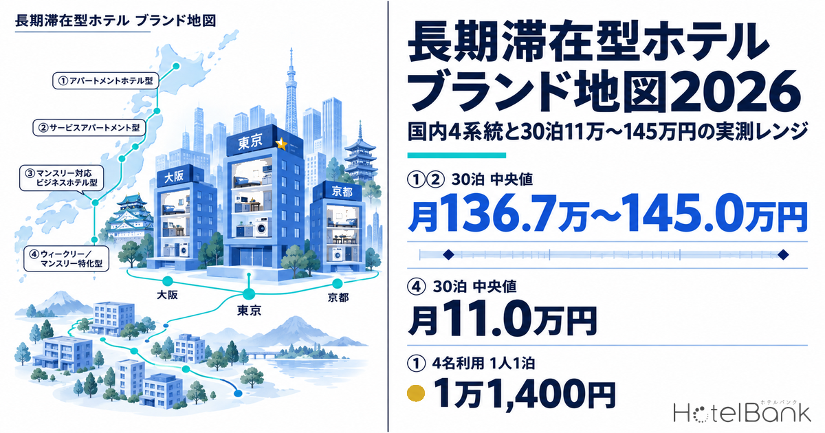 長期滞在型ホテル ブランド地図2026｜国内4系統と30泊11万〜145万円の実測レンジ