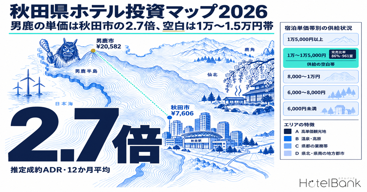 ç§ç°çããã«æè³ããã2026ïœç·é¹¿ã®å䟡ã¯ç§ç°åžã®2.7åã空çœã¯1äžã1.5äžå垯