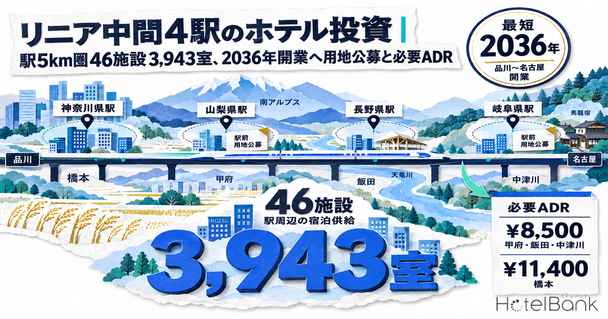 ãªãã¢äžé4é§
ã®ããã«æè³ïœé§
5kmå46æœèš3,943宀ã2036å¹Žéæ¥ãžçšå°å
¬åãšå¿
èŠADR