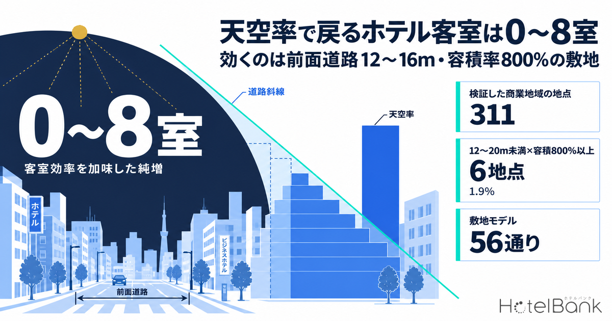 倩空çã§æ»ãããã«å®¢å®€ã¯0ã8宀 â å¹ãã®ã¯åé¢éè·¯12ã16mã»å®¹ç©ç800%ã®æ·å°
