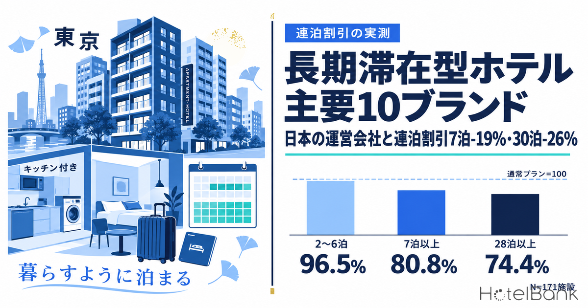 長期滞在型ホテル 主要10ブランド｜日本の運営会社と連泊割引7泊-19%・30泊-26%