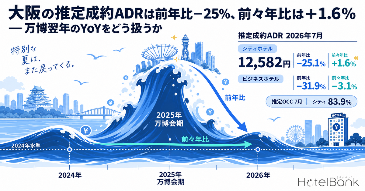 大阪の推定成約ADRは前年比−25%、前々年比は＋1.6% — 万博翌年のYoYをどう扱うか