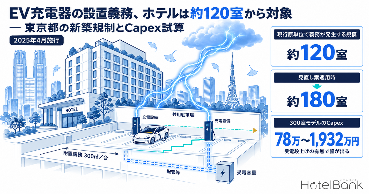 EV充電器の設置義務、ホテルは約120室から対象 — 東京都の新築規制とCapex試算
