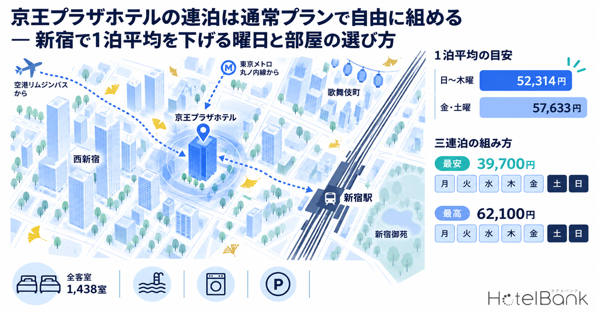 京王プラザホテルの連泊は通常プランで自由に組める — 新宿で1泊平均を下げる曜日と部屋の選び方