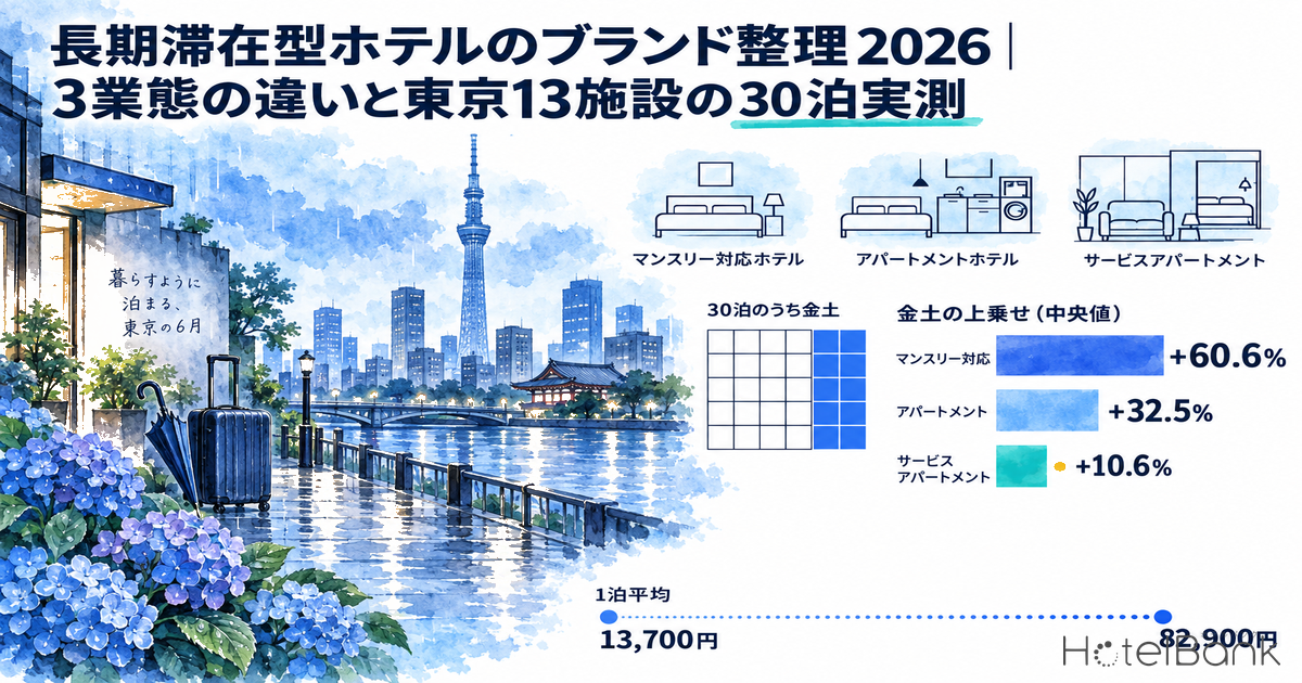 é·ææ»åšåããã«ã®ãã©ã³ãæŽç2026ïœ3æ¥æ
ã®éããšæ±äº¬13æœèšã®30æ³å®æž¬