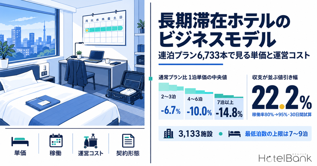 長期滞在ホテルのビジネスモデル｜連泊プラン6,733本で見る単価と運営コスト