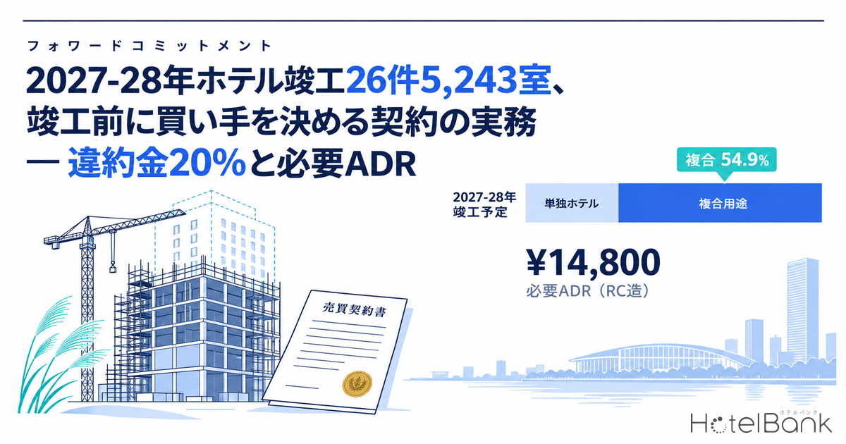 2027-28年ホテル竣工26件5,243室、竣工前に買い手を決める契約の実務 — 違約金20%と必要ADR