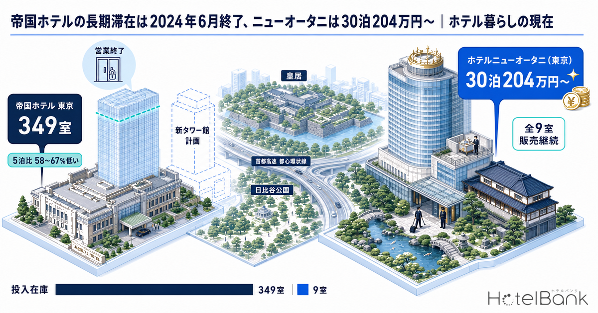 帝国ホテルの長期滞在は2024年6月終了、ニューオータニは30泊204万円〜｜ホテル暮らしの現在