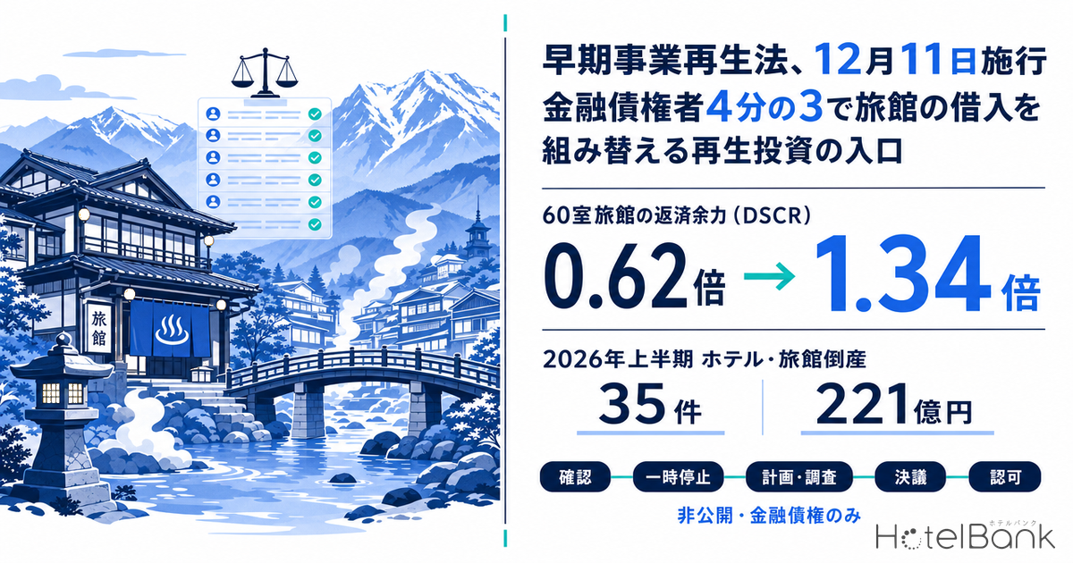 早期事業再生法、12月11日施行｜金融債権者4分の3で旅館の借入を組み替える再生投資の入口