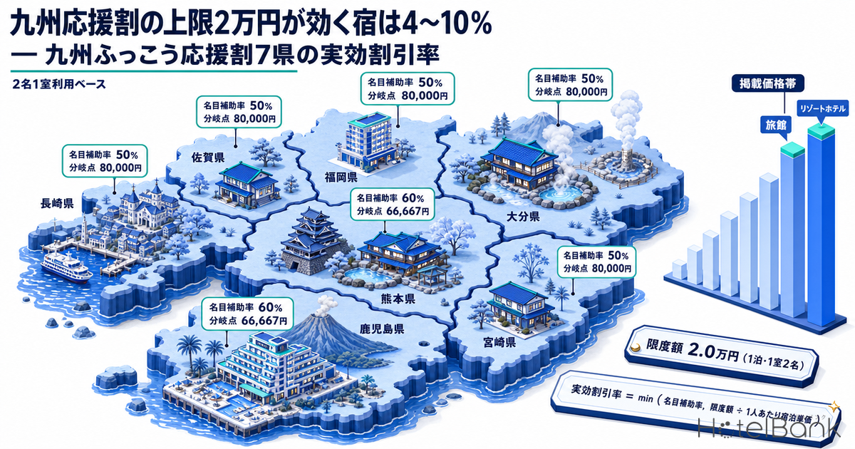 ä¹å·å¿æŽå²ã®äžé2äžåãå¹ã宿ã¯4ã10% â ä¹å·ãµã£ããå¿æŽå²7çã®å®å¹å²åŒç