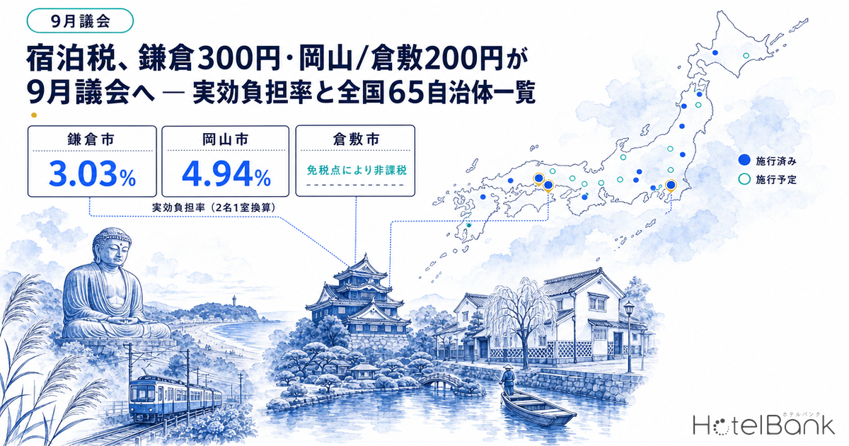 宿泊税、鎌倉300円・岡山/倉敷200円が9月議会へ — 実効負担率と全国65自治体一覧