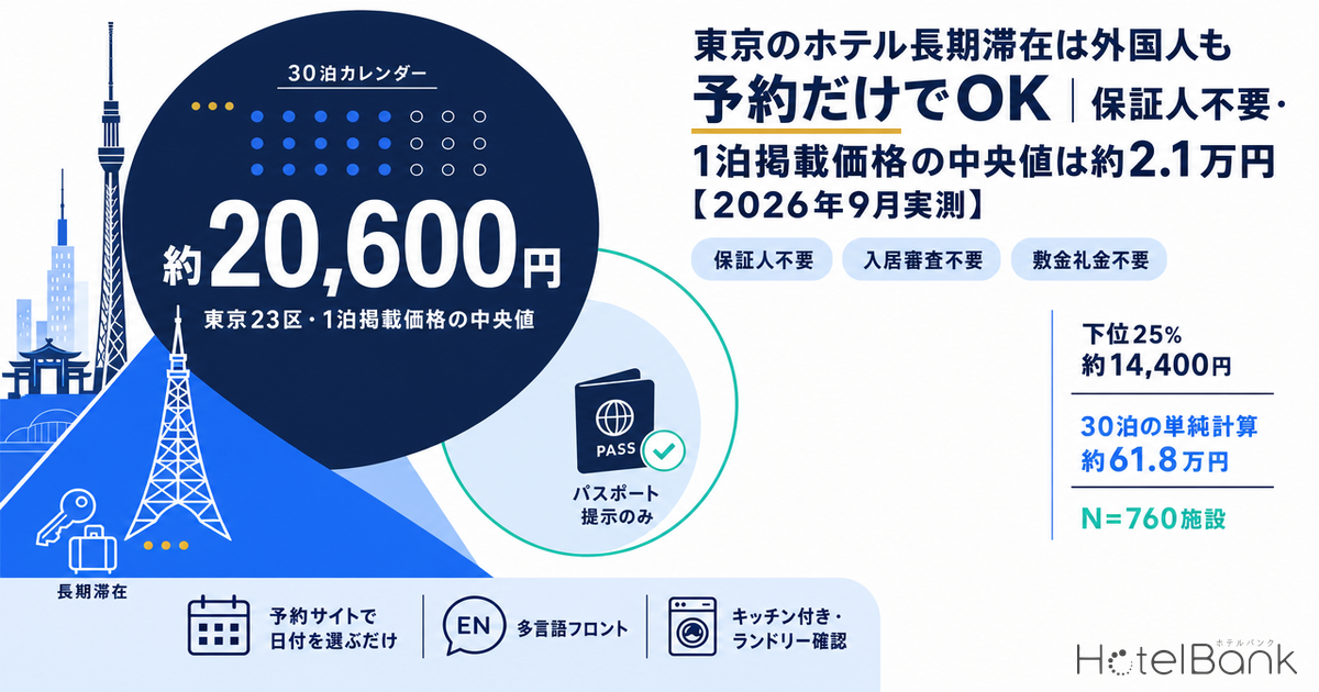 東京のホテル長期滞在は外国人も予約だけでOK｜保証人不要・1泊掲載価格の中央値は約2.1万円【2026年9月実測】