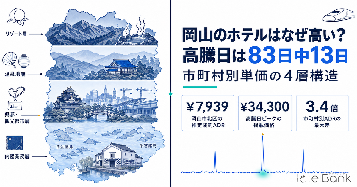 岡山ã®ããã«ã¯ãªãé«ãïŒé«é𰿥ã¯83æ¥äž13æ¥ â åžçºæå¥å䟡ã®4å±€æ§é