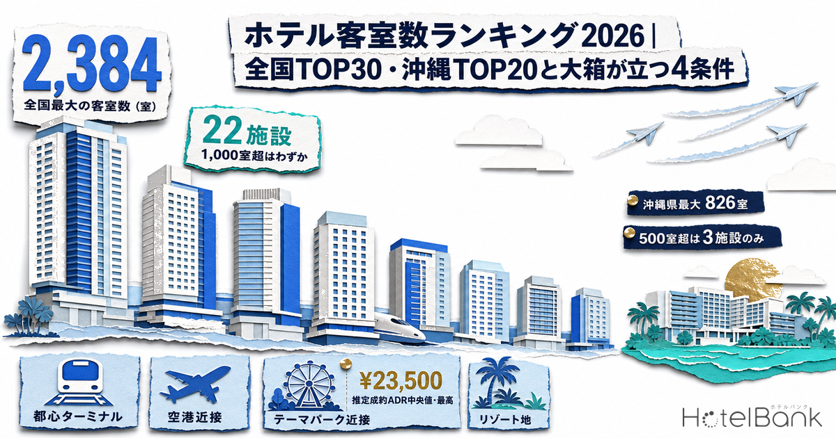 ホテル客室数ランキング2026｜全国TOP30・沖縄TOP20と大箱が立つ4条件