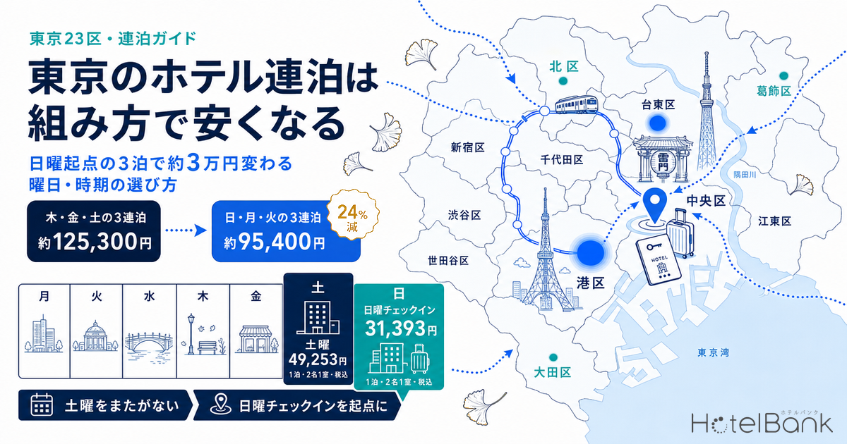 東京のホテル連泊は組み方で安くなる｜日曜起点の3泊で約3万円変わる曜日・時期の選び方