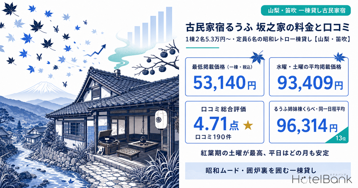 古民家宿るうふ 坂之家の料金と口コミ｜1棟2名5.3万円〜・定員6名の昭和レトロ一棟貸し【山梨・笛吹】