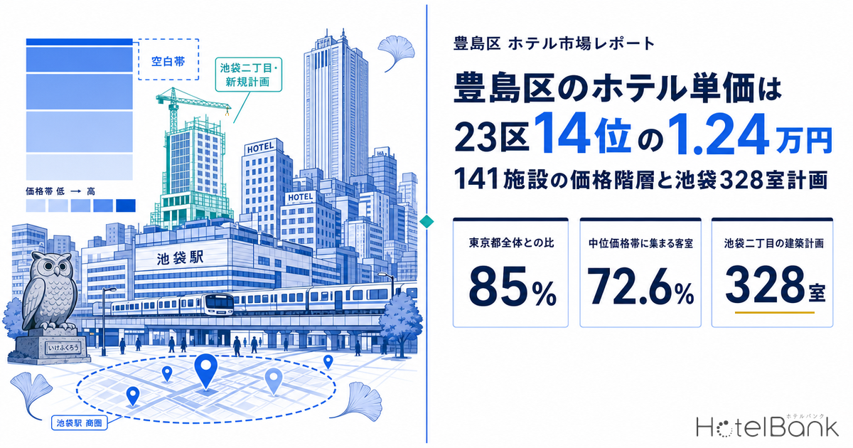 豊島区のホテル単価は23区14位の1.24万円 — 141施設の価格階層と池袋328室計画