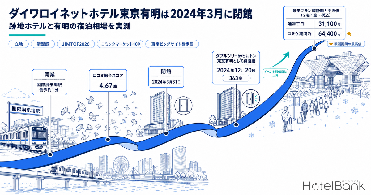 ダイワロイネットホテル東京有明は2024年3月に閉館｜跡地ホテルと有明の宿泊相場を実測