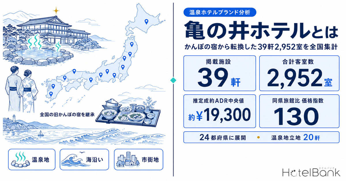 亀の井ホテルとは｜かんぽの宿から転換した39軒2,952室を全国集計