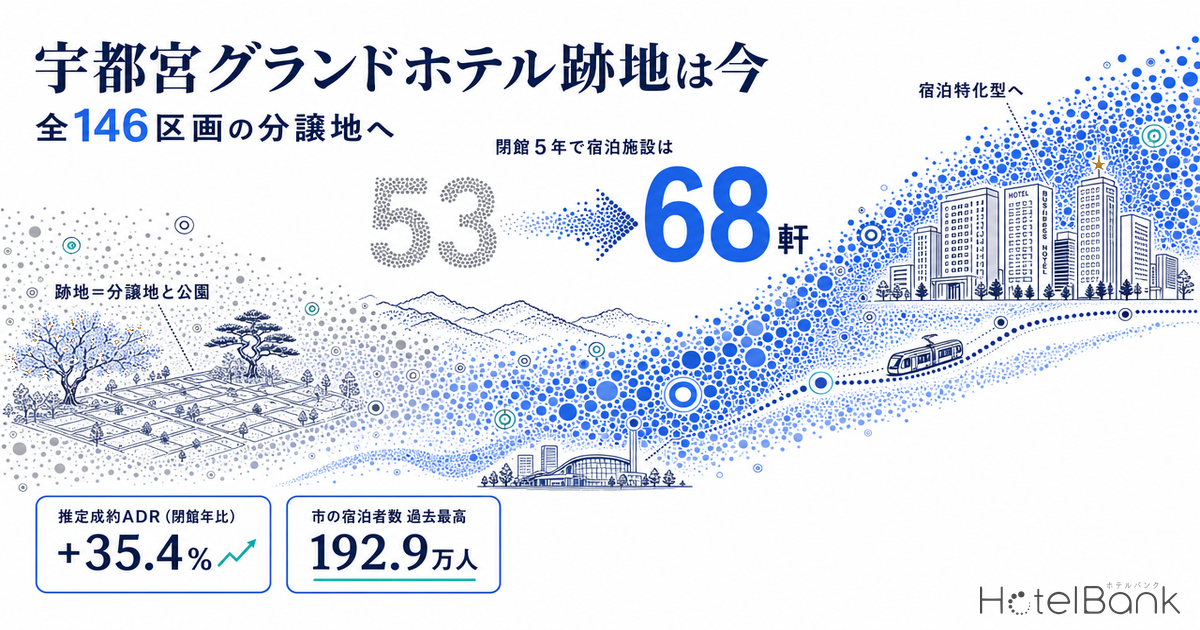 宇都宮グランドホテル跡地は今｜全146区画の分譲地へ、閉館5年で宿泊施設は53→68軒