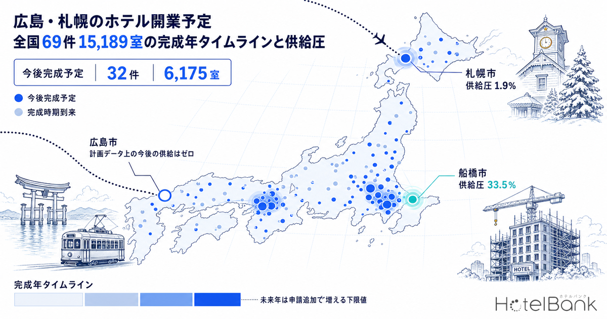 広島・札幌のホテル開業予定 — 全国69件15,189室の完成年タイムラインと供給圧
